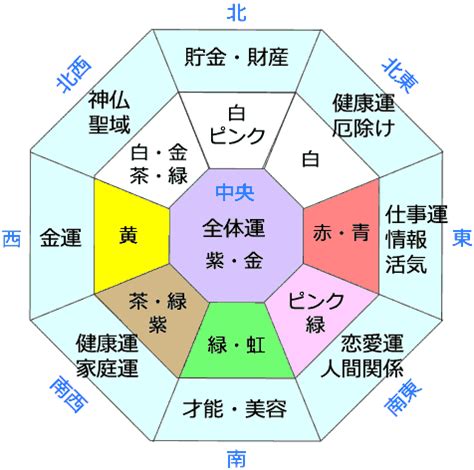 西南 風水 色|【風水】色別に相性・運気の良い方角！【ラッキーカ。